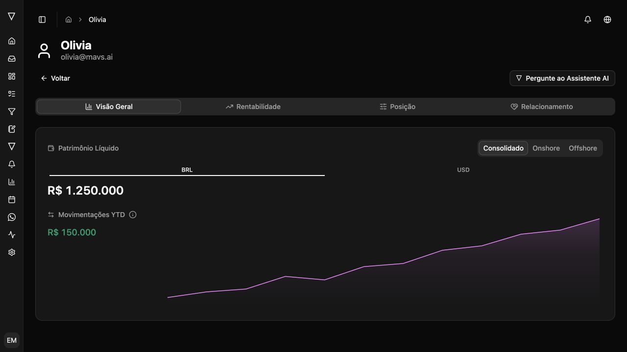 Interface do Cockpit: visão geral de Olivia com dados demonstrativos, com patrimônio e evolução da carteira fictícios.